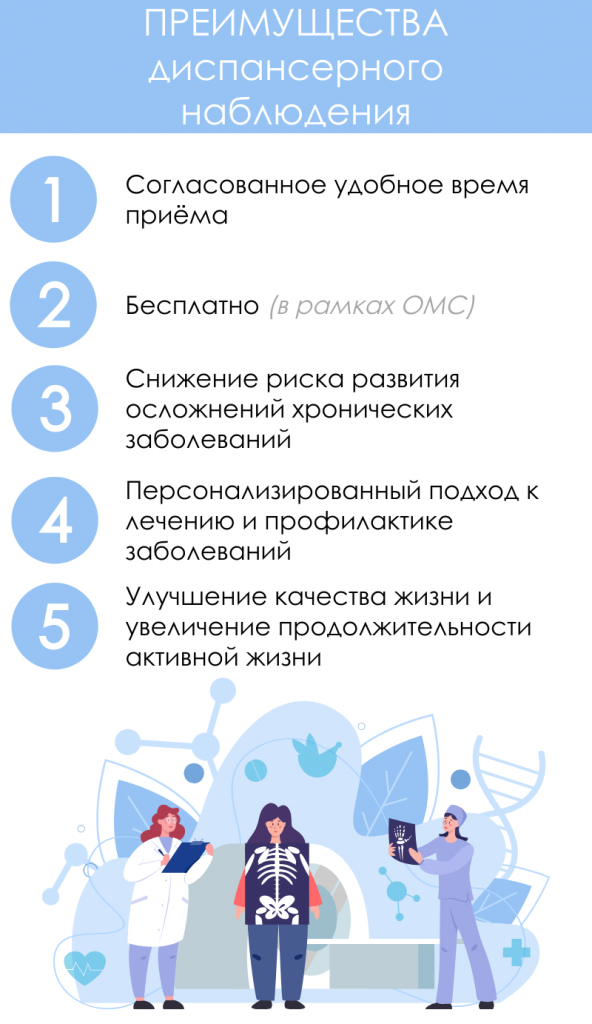 Диспансерное наблюдение.png