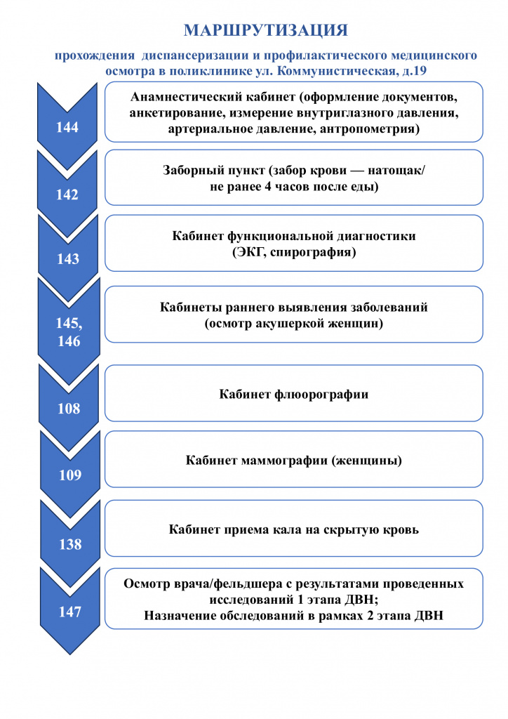 МАРШРУТИЗАЦИЯ.jpg