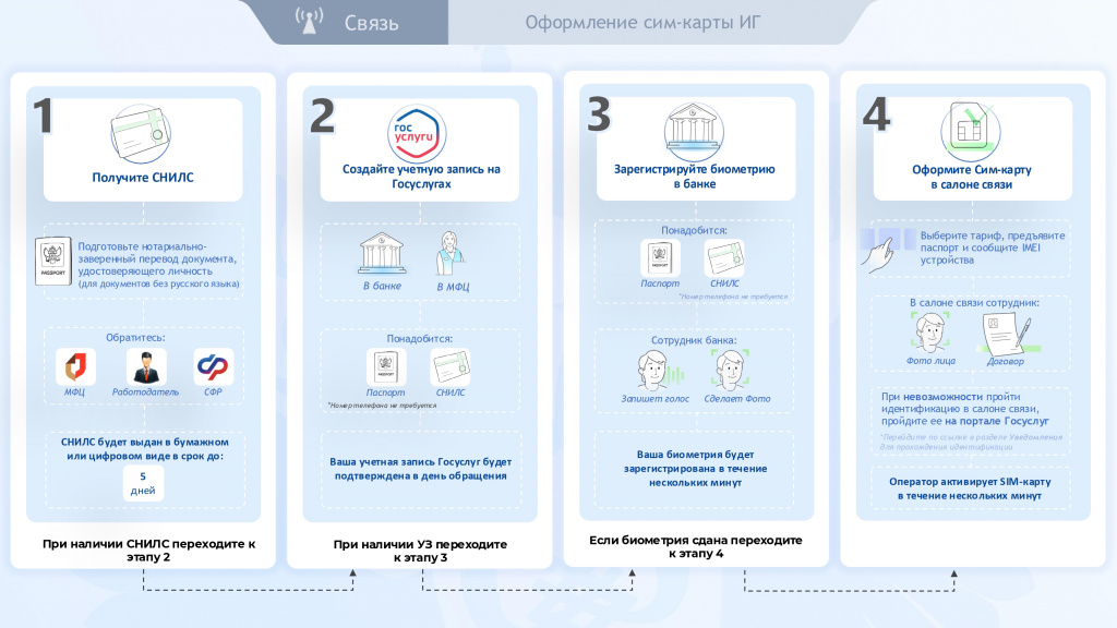 Памятка_по_оформлению_sim_для_иностранцев_page-0001.jpg