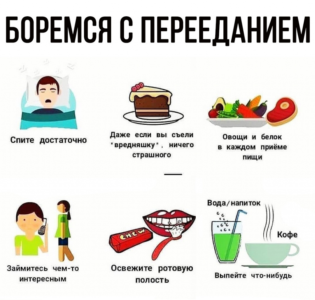 Боремся с перееданием.jpg Боремся с перееданием.jpg